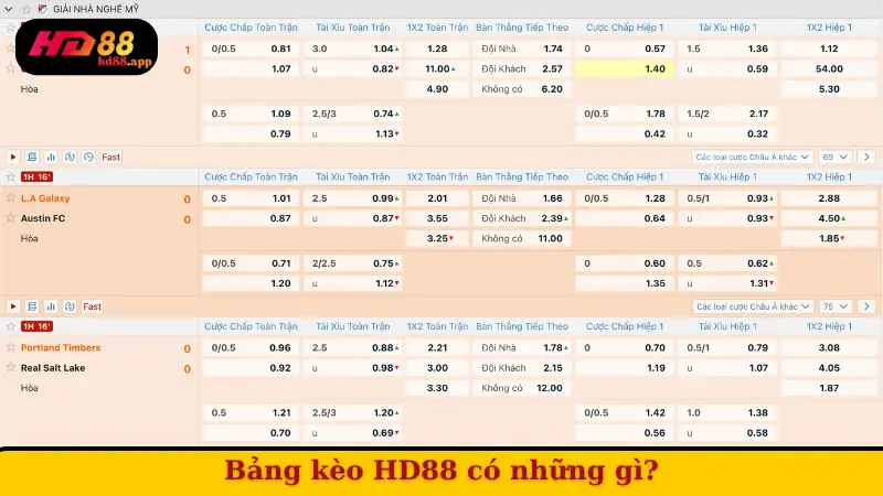 Bảng kèo HD88 có những gì?